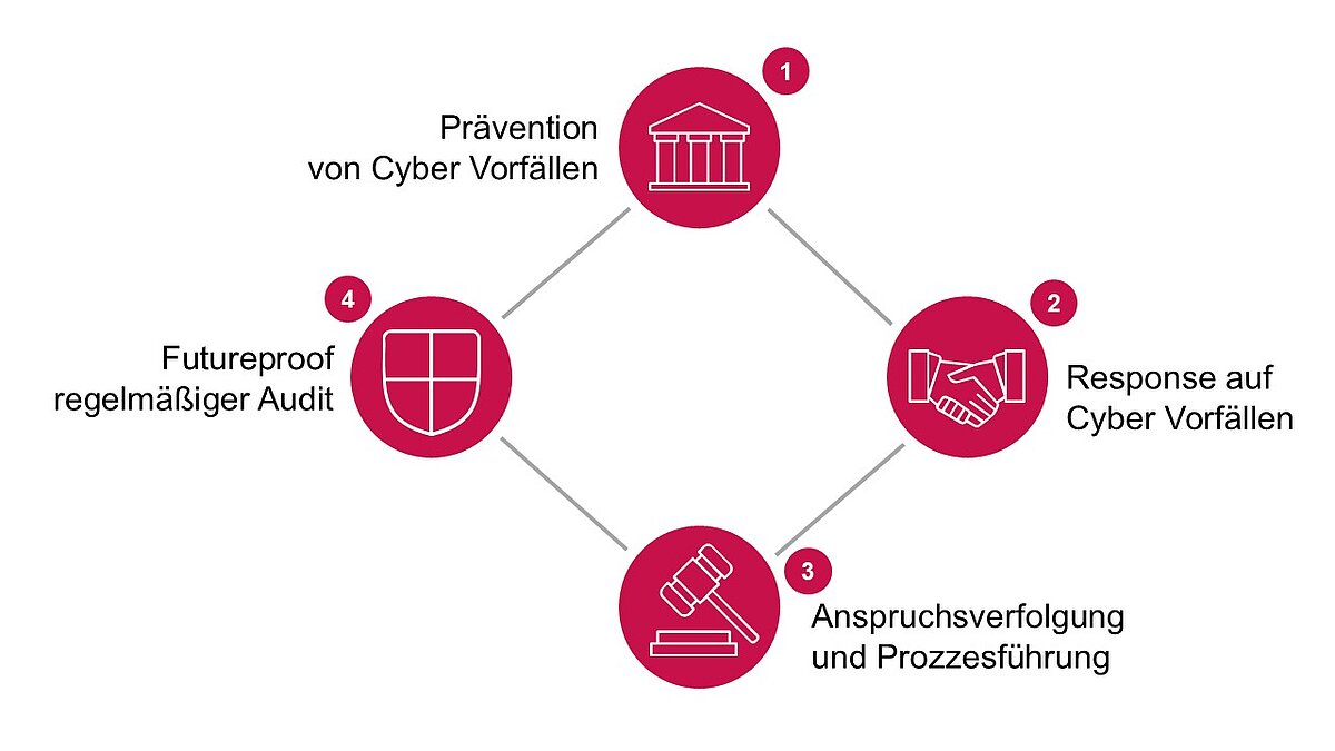 Cyber Security Kanzlei