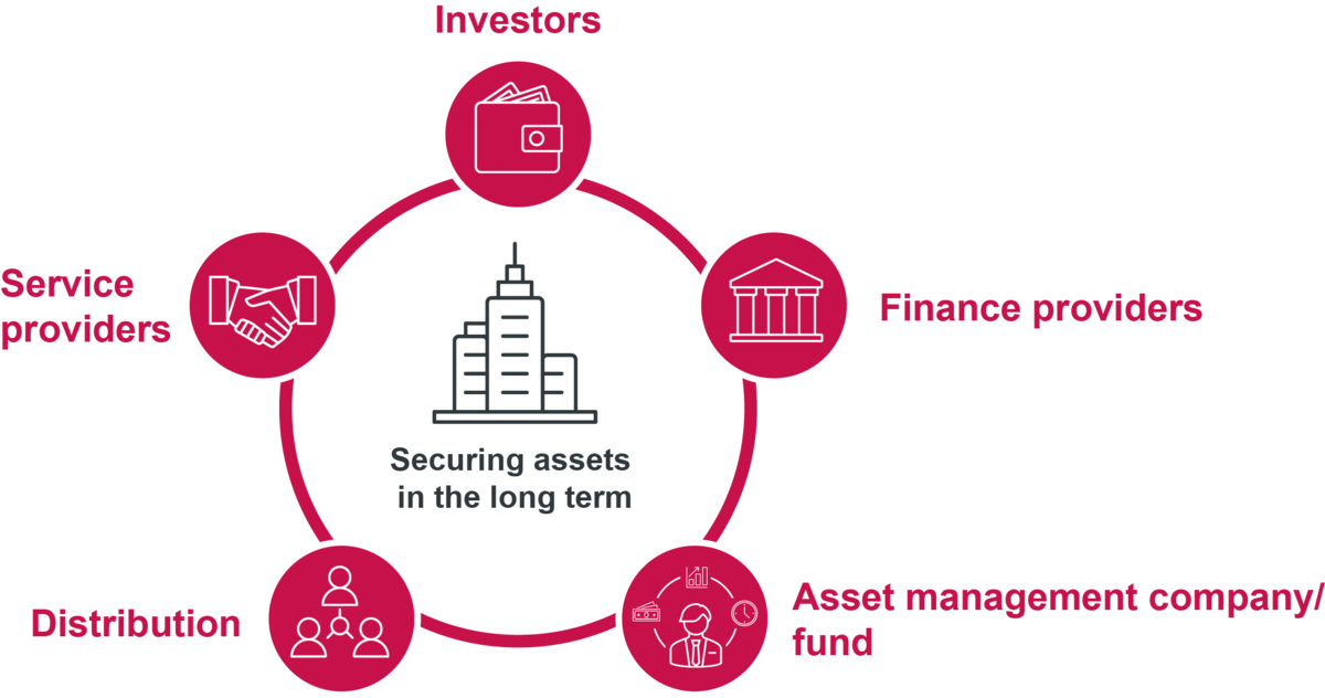 Distressed Funds