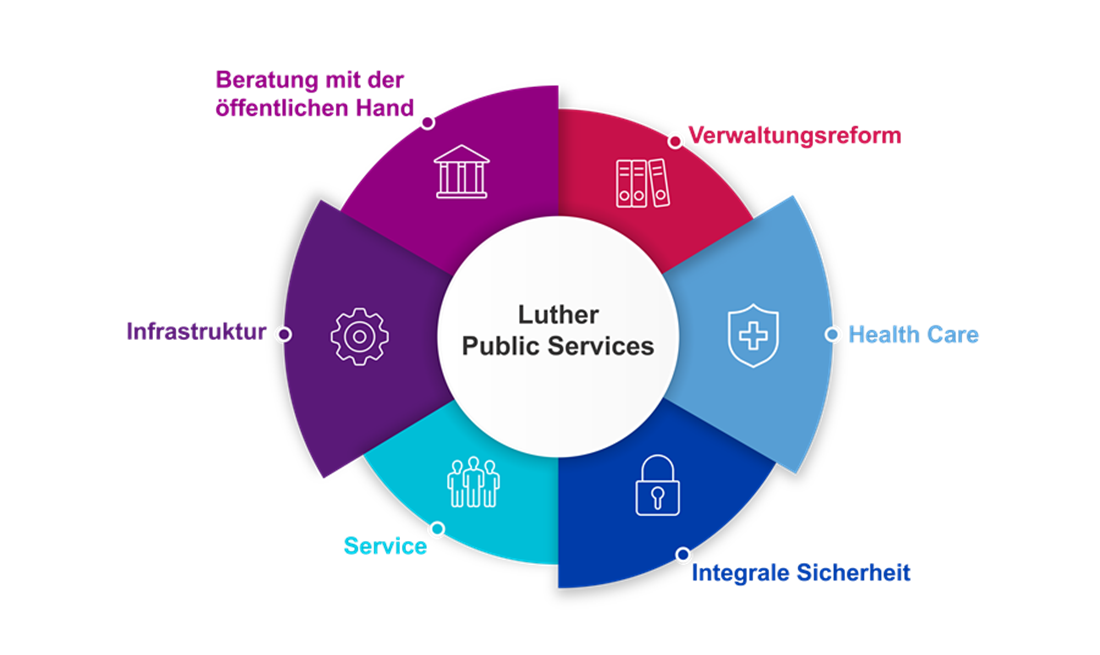 Luther Public Services