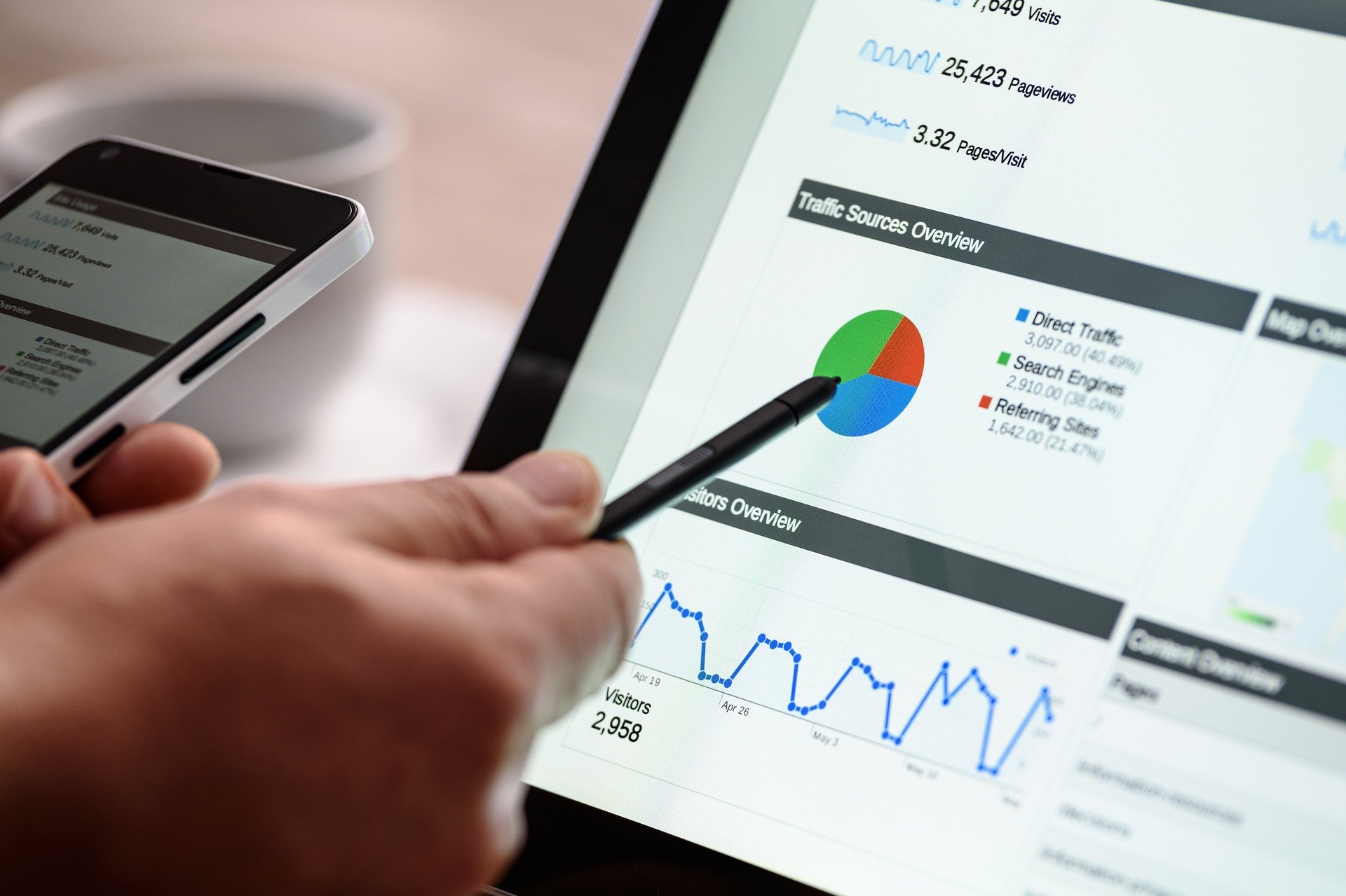 Ein Benutzer hält ein Smartphone in einer Hand und zeigt mit einem Stylus auf ein Dashboard auf einem Tablet. Das Display zeigt verschiedene Statistiken, darunter eine Tortengrafik zu Traffic-Quellen und Diagramme für Besucheranzahl und Seitenaufrufe.