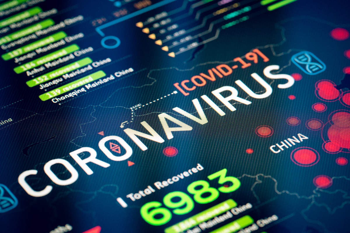 Eine digitale Darstellung von COVID-19-Daten, mit dem Wort "CORONAVIRUS" in großen Buchstaben. Unten wird die Gesamtzahl der Genesenen mit „6983“ angezeigt. Rote Punkte auf der Karte zeigen betroffene Regionen in China an.