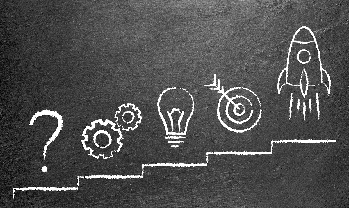 A series of chalk-drawn icons on a black background depicts a question mark, gears, a light bulb, a target with an arrow, and a rocket, arranged on a staircase. This imagery symbolizes the journey from questioning to idea generation, goal setting, and achieving success.
